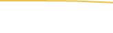 Price Graph
