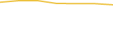 Price Graph