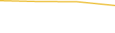 Price Graph