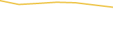 Price Graph
