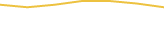 Price Graph