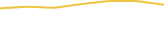 Price Graph