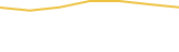 Price Graph