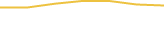 Price Graph