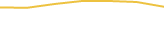 Price Graph