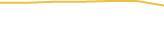 Price Graph