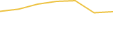 Price Graph