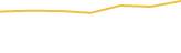Price Graph