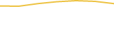Price Graph