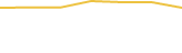 Price Graph