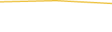 Price Graph