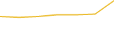 Price Graph