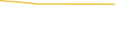 Price Graph