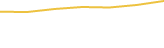 Price Graph
