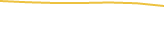 Price Graph