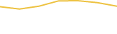 Price Graph