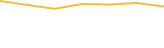 Price Graph