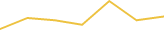 Price Graph