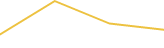 Price Graph