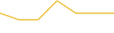 Price Graph
