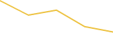Price Graph