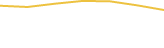 Price Graph