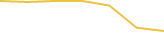 Price Graph