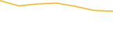 Price Graph