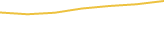 Price Graph