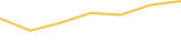 Price Graph