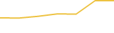 Price Graph