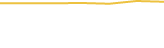 Price Graph