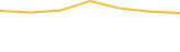 Price Graph