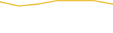 Price Graph