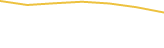 Price Graph