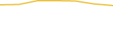 Price Graph
