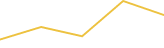 Price Graph