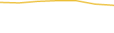 Price Graph