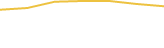 Price Graph