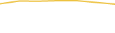 Price Graph