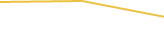 Price Graph