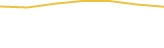 Price Graph