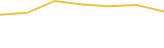 Price Graph