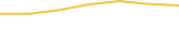 Price Graph