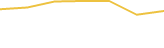 Price Graph