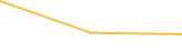 Price Graph