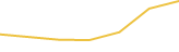 Price Graph