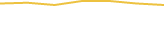 Price Graph