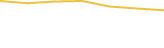 Price Graph