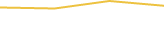 Price Graph